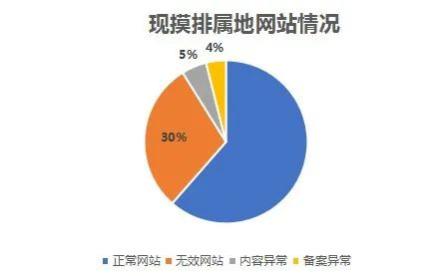 推动全市网络空间健康清朗 西安市网信办6月行政执法情况通报