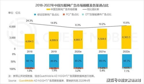 西安营销策划 2021下半年,企业营销 策划该怎么做 这9大风向标已指明方向